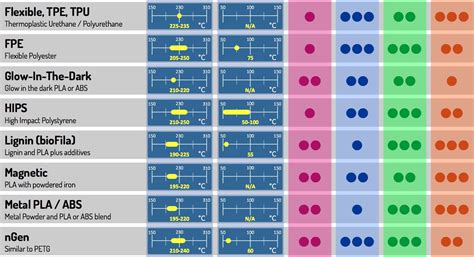 3d printing materials chart.